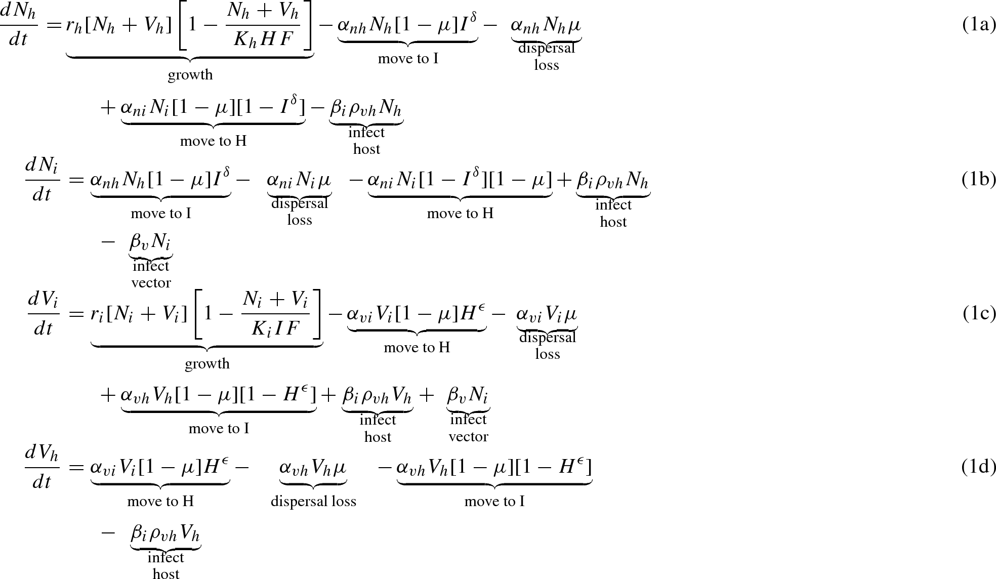 1968x1144 Modeling Approach Influences Dynamics Of A Vector Borne Pathogen