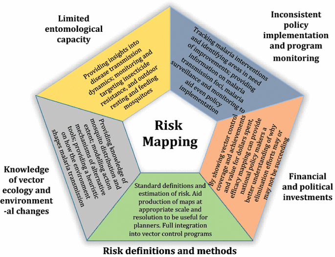 685x525 Prospects And Recommendations For Risk Mapping To Improve
