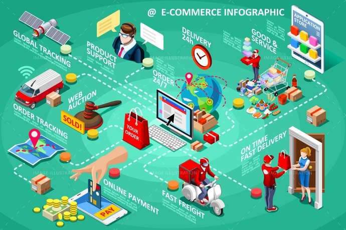 Ecommerce Icons Infographics Vector 690x459 Ecommerce Icons Infographics Vector