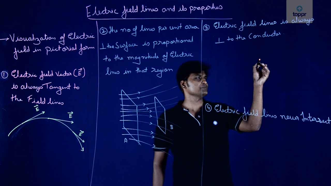 1280x720 Coulomb's Law Definition, Formula, Vector Form, Limitation