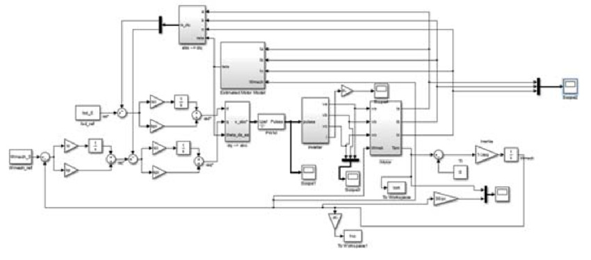 850x374 Vector Control Of Motors Selection Convenient Electric Motor