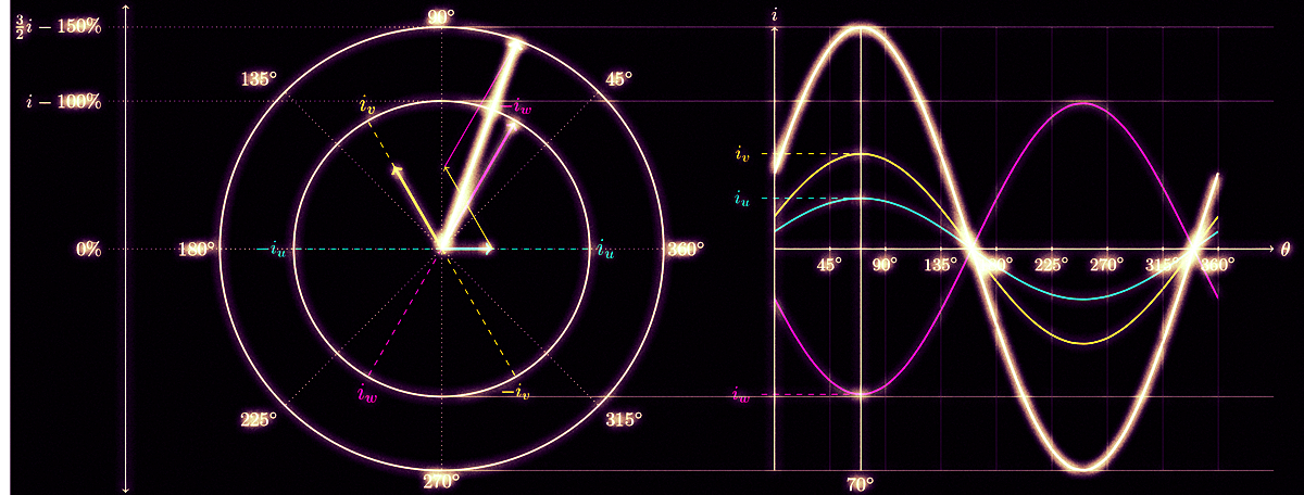 1200x456 Vector Control For Dummies Switchcraft