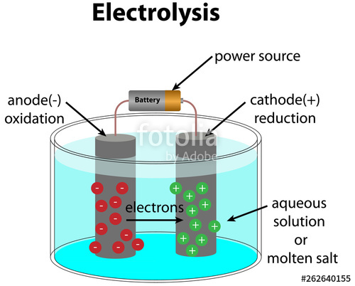 Vector Electrolysis at Vectorified.com | Collection of Vector ...