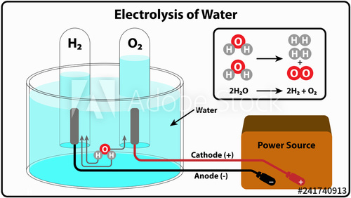 500x282 Electrolysis Of Water