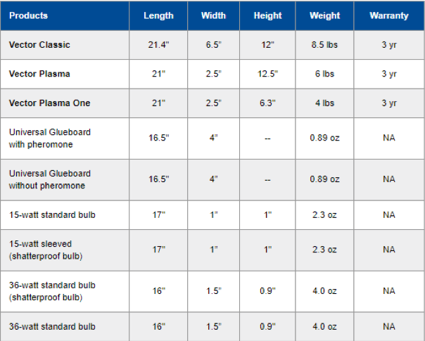 604x485 Insect Light Fly Trap