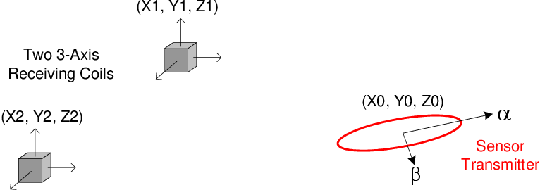 766x270 Figure From Handheld Frequency Domain Vector Emi Sensing For Uxo
