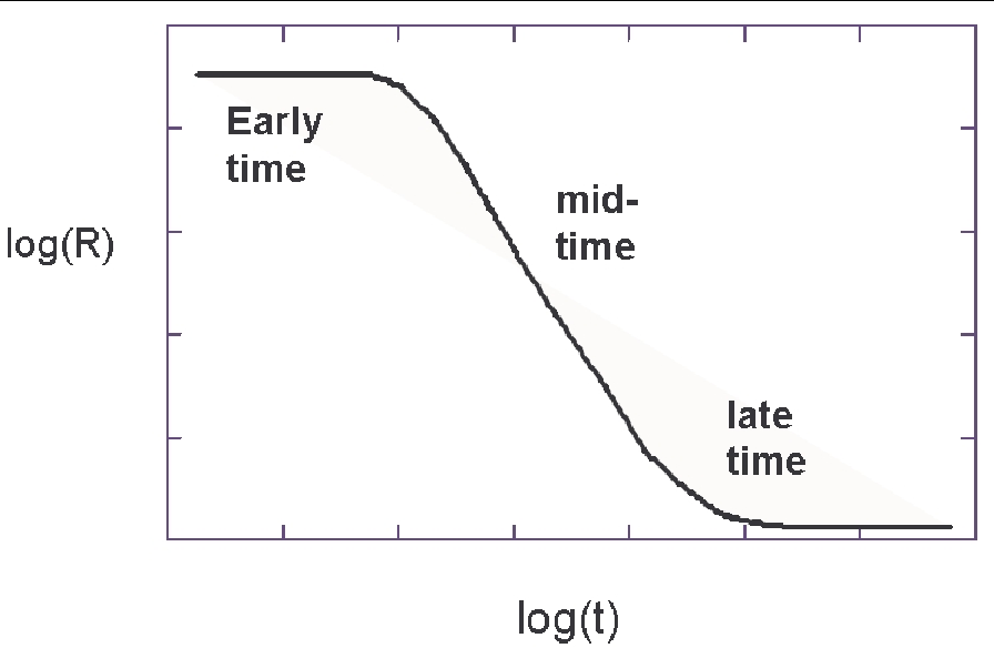 896x584 Figure From Handheld Frequency Domain Vector Emi Sensing For Uxo