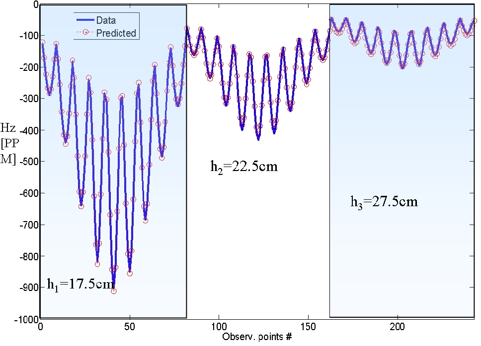 968x698 Figure From Handheld Frequency Domain Vector Emi Sensing