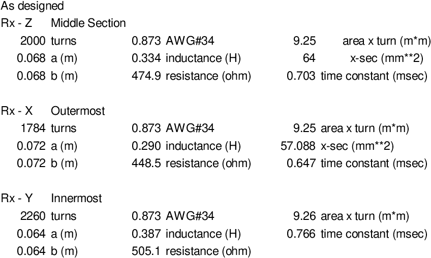 848x508 Table From Handheld Frequency Domain Vector Emi Sensing For Uxo