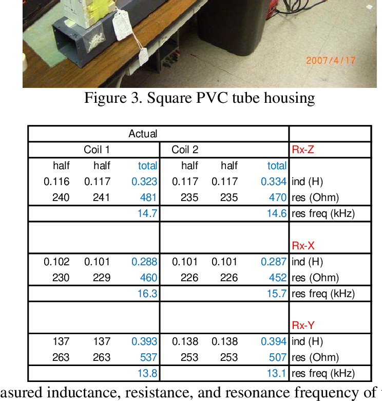 744x780 Table From Handheld Frequency Domain Vector Emi Sensing For Uxo