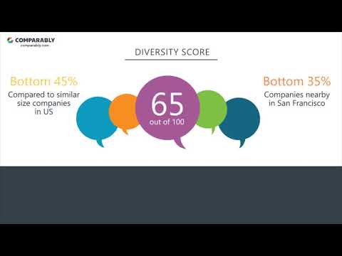 480x360 Unknown Vector Employee Reviews