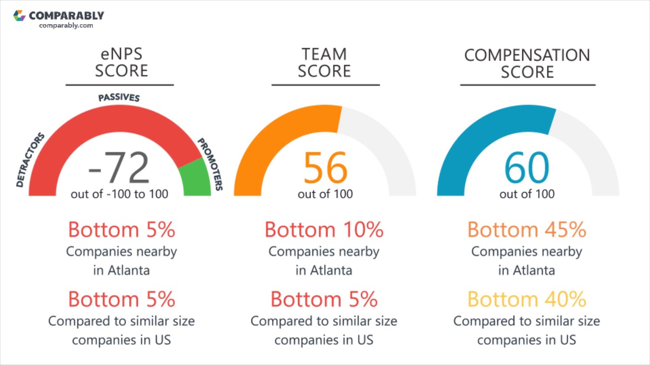 1280x720 Vector Employee Reviews