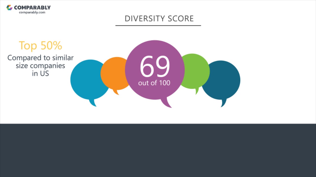 1280x720 Vector Marketing Employee Reviews