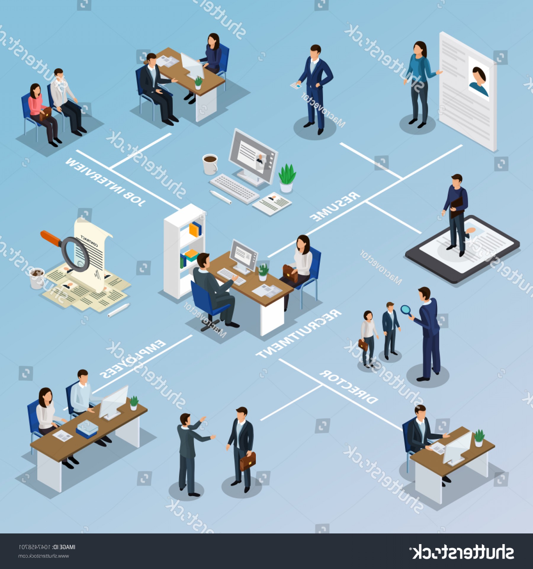 1800x1920 Employment Isometric Flowchart Recruitment Agency Resume Soidergi