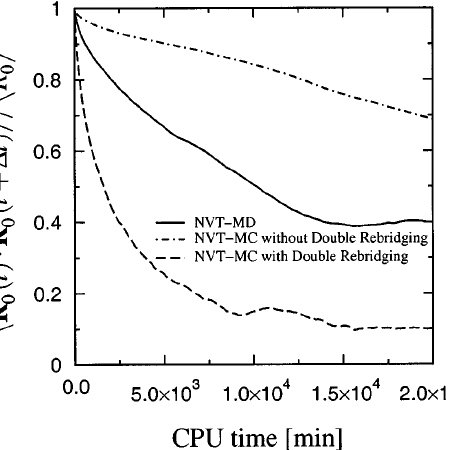450x450 Initial Decay Of The End To End Vector Autocorrelation Functions