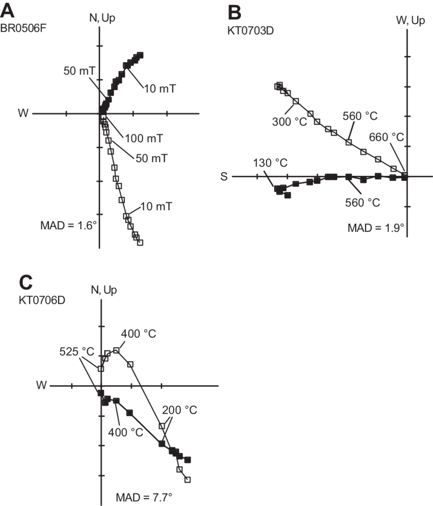 850x993 Vector End Point Diagrams