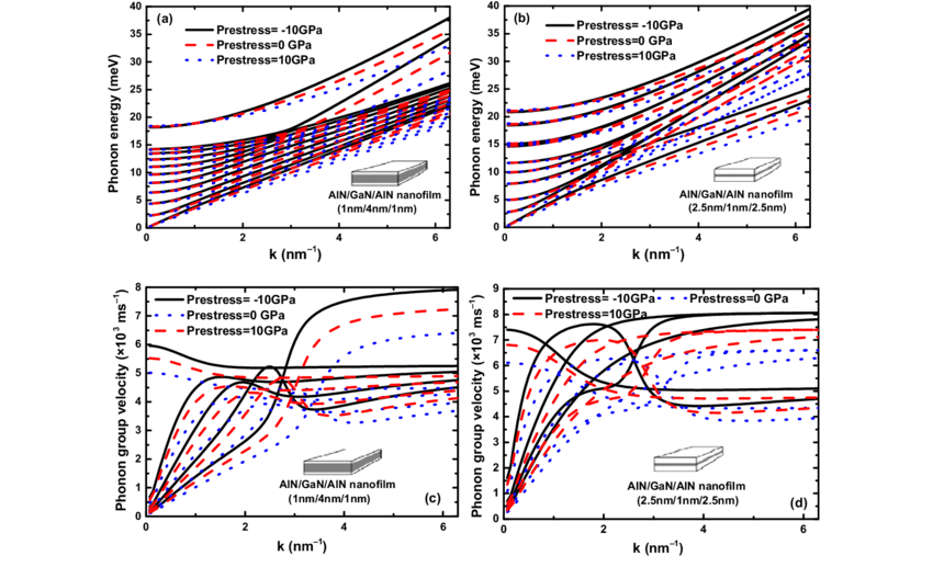 850x517 Phonon Energy