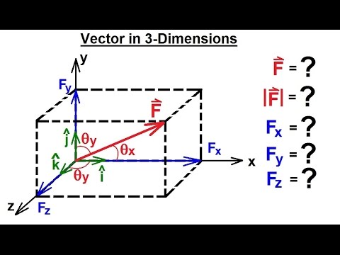 480x360 Mechanical Engineering Particle Equilibrium