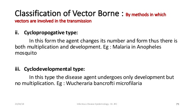 Vector Epidemiology at Vectorified.com | Collection of Vector