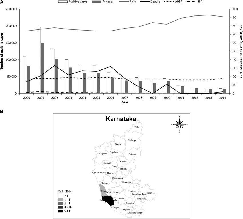 850x766 Malaria Epidemiology In Karnataka Source State National Vector