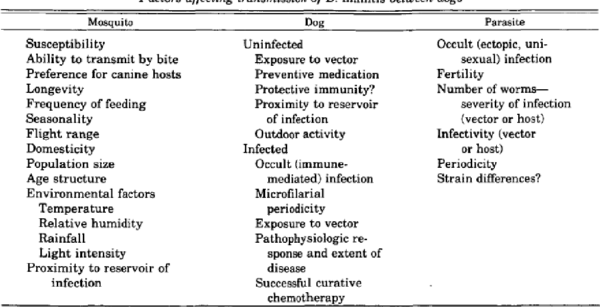 1174x602 Table From Investigating The Prevalence Of Canine Heartworm