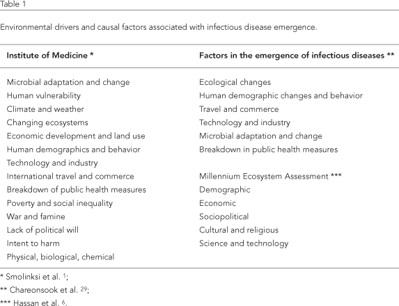 573x440 The Ecological Dimensions Of Vector Borne Disease Research And Control