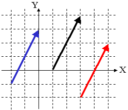 256x221 Equality Of Vectors