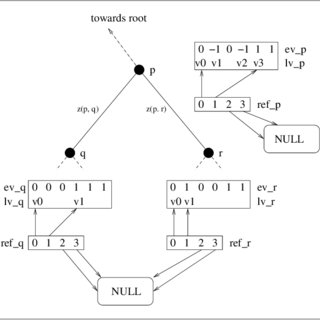 320x320 Example Likelihood Equality And Reference Vector Computation