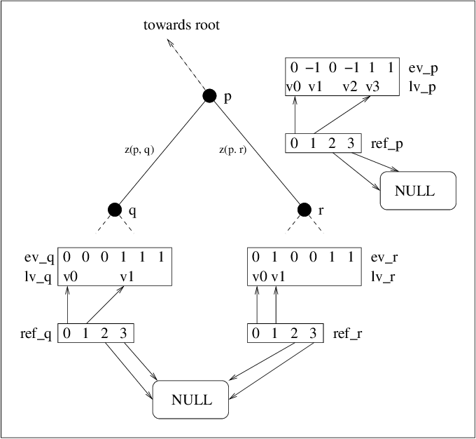 680x626 Example Likelihood Equality And Reference Vector Computation