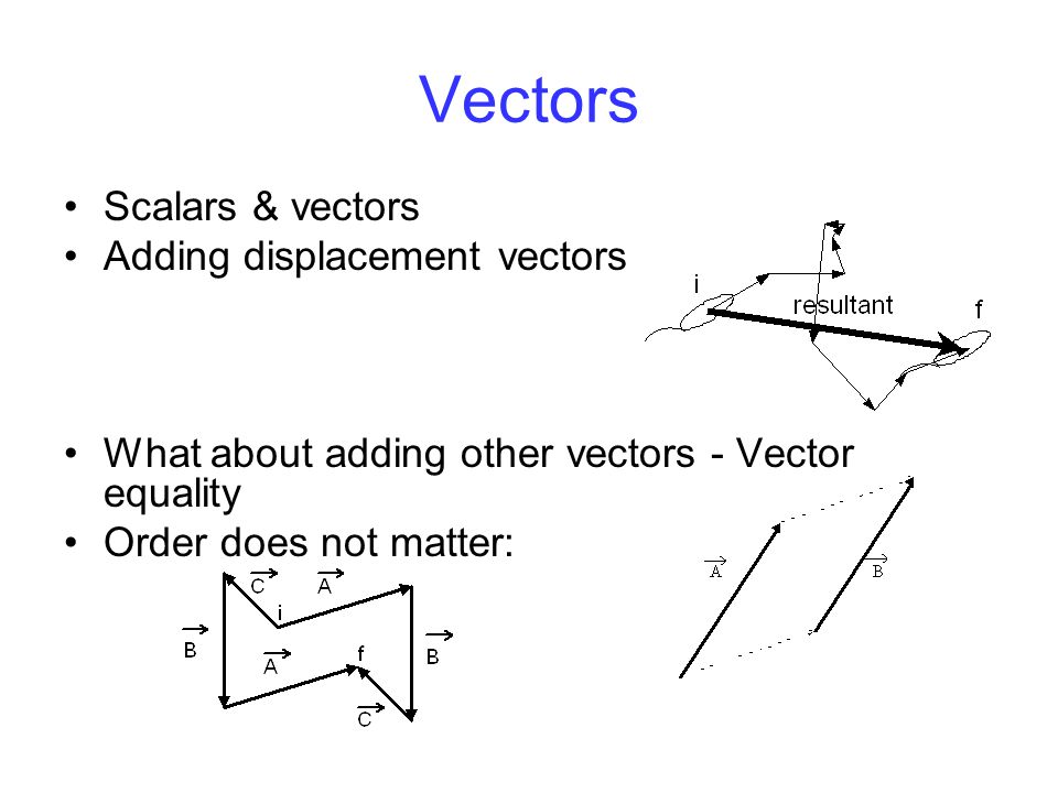 960x720 Vectors Scalars Vectors Adding Displacement Vectors What