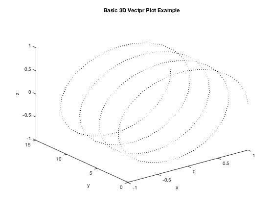 560x420 Parametric Equations, Vector Functions, And Fine Tuning Plots