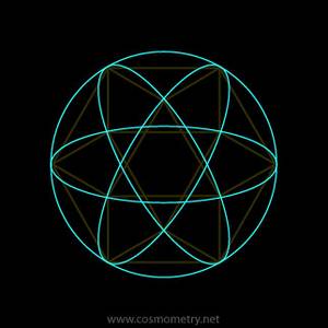 Vector Equilibrium Isotropic Vector Matrix Cosmometry 300x300 Vector Equilibrium Isotropic Vector Matrix Cosmometry