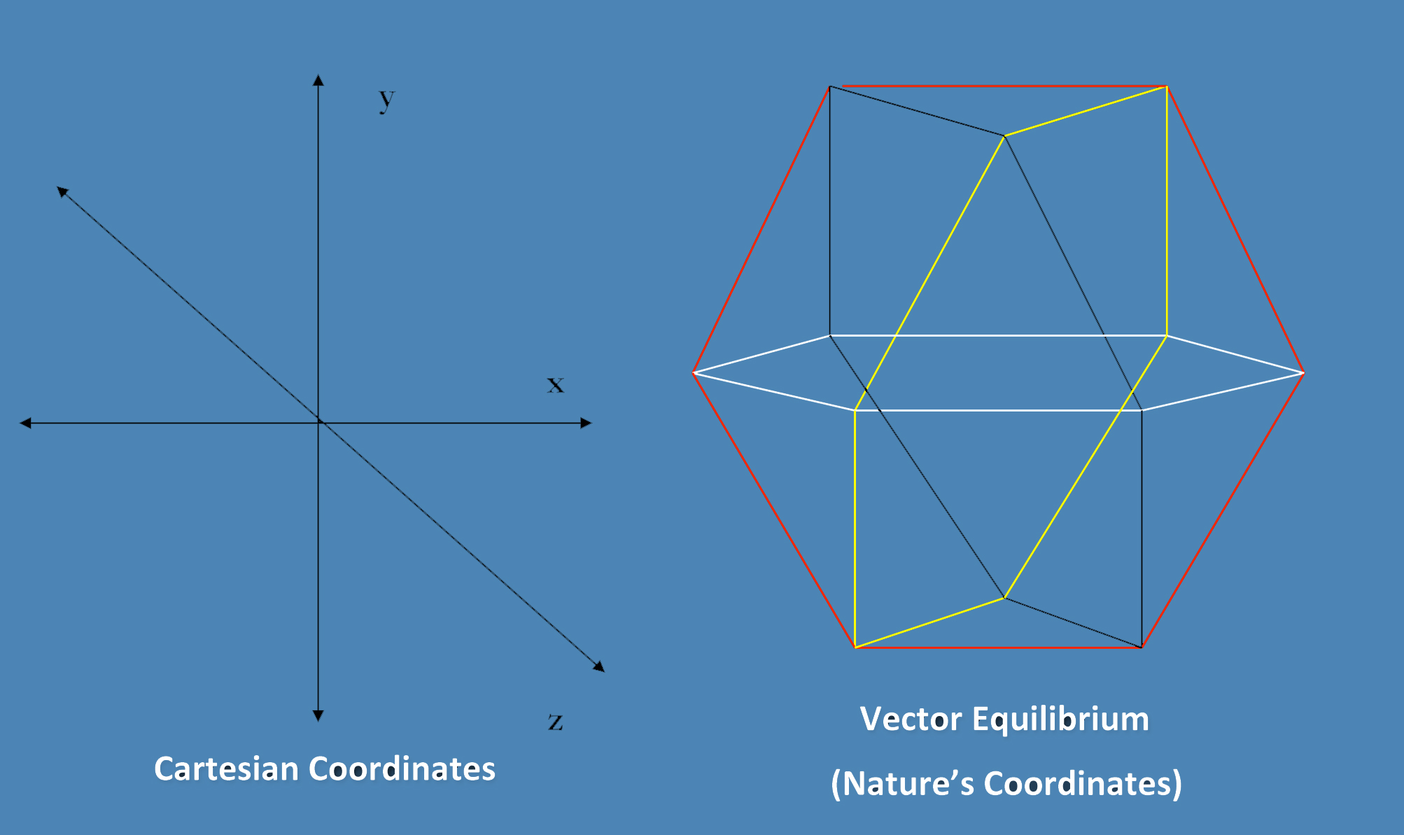 the-vector-equilibrium-etsy