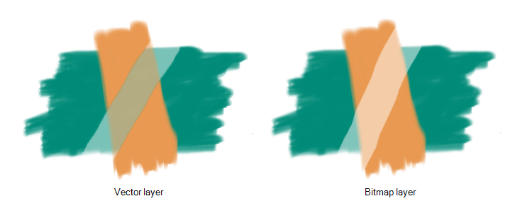 Storyboard Pro Online Help Creating A Textured Eraser 726x284 Storyboard Pro Online Help Creating A Textured Eraser