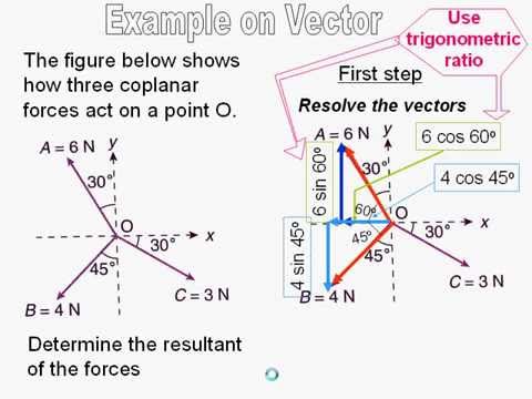 480x360 Resultant Vector Example