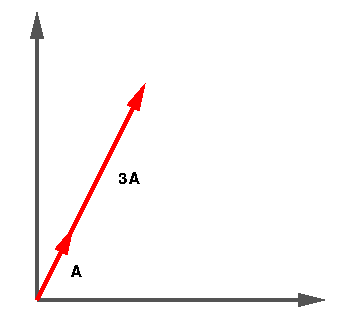 351x329 Scalars And Vectors