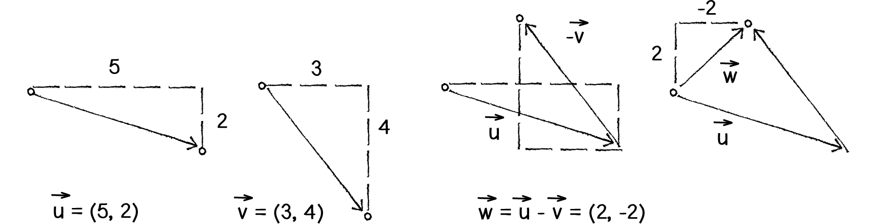 vector-addition