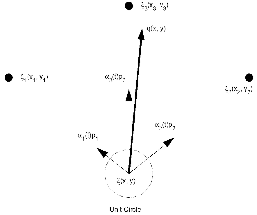 Diagrammatic Explanation Of The Weighted Landmark Vector Model 850x714 Diagrammatic Explanation Of The Weighted Landmark Vector Model
