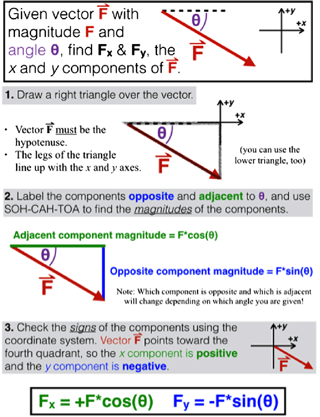 Example Explanation For The Topic Of Simple Vector Components 660x860 Example Explanation For The Topic Of Simple Vector Components