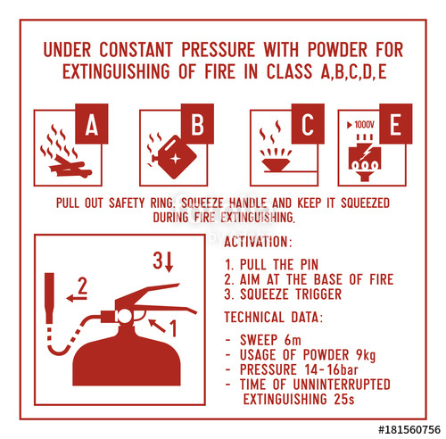 Fire Extinguisher Signs Instructions For Usage Of Powder 500x492 Fire Extinguisher Signs Instructions For Usage Of Powder