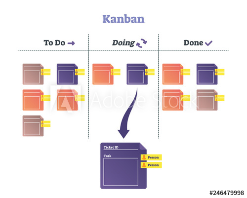 Kanban Vector Illustration Modern Scheduling System Explanation 500x401 Kanban Vector Illustration Modern Scheduling System Explanation