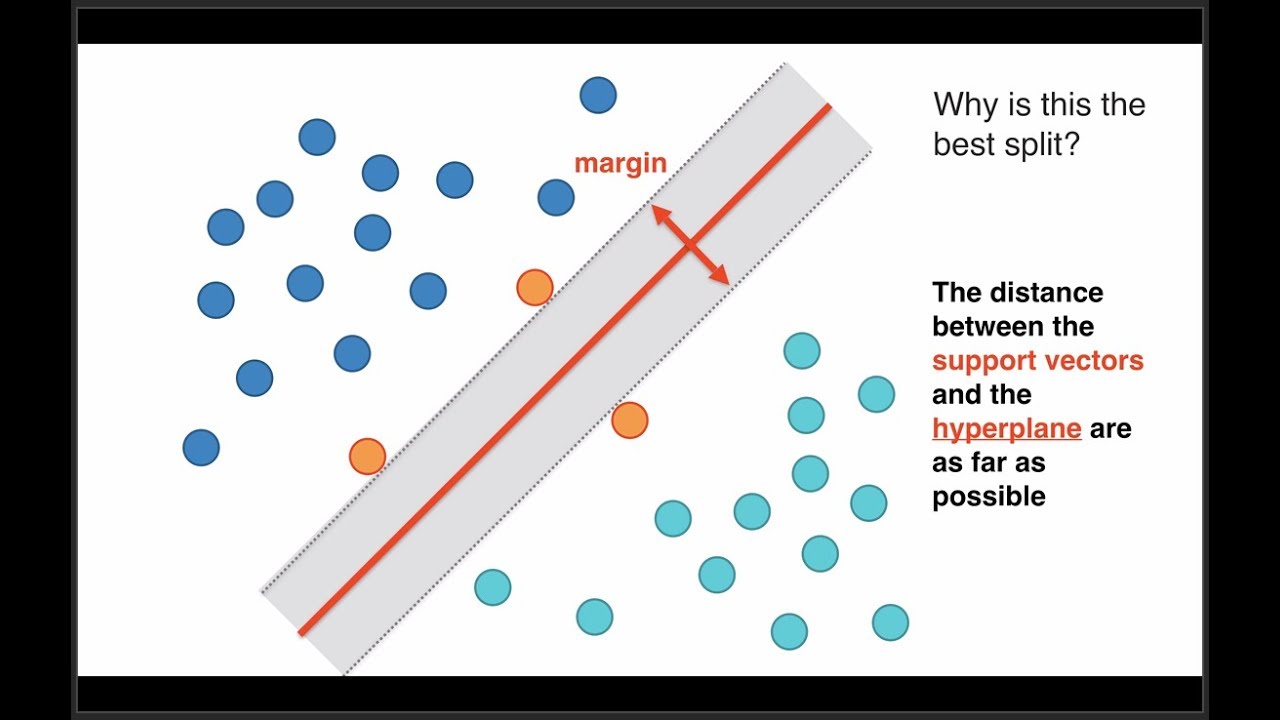 Support Vector Machines A Visual Explanation With Sample Python 1280x720 Support Vector Machines A Visual Explanation With Sample Python