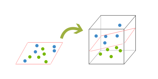Support Vector Machines For Dummies A Simple Explanation 540x270 Support Vector Machines For Dummies A Simple Explanation