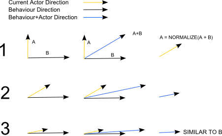 Xna Vector Math Explanation Of Code 451x277 Xna Vector Math Explanation Of Code