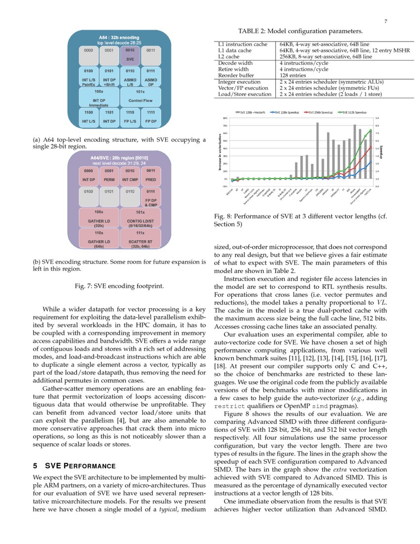 850x1100 The Arm Scalable Vector Extension Deepai