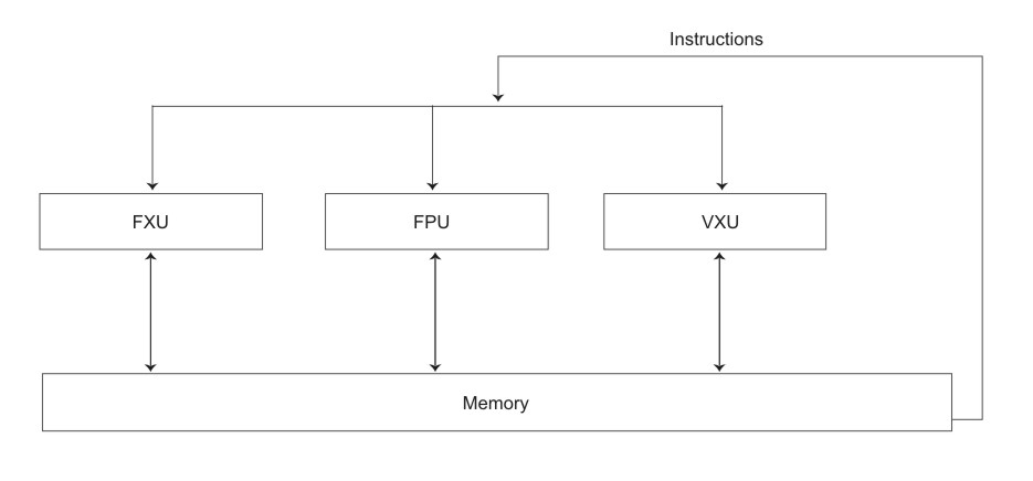 935x436 Vectorsimd Multimedia Extension Instructions