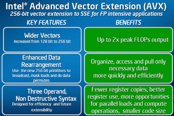 350x234 Intel Sandy Bridge Advanced Vector Extension Avx