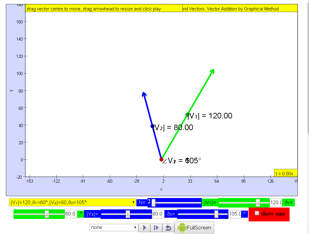 1003x761 Ejss Vector Sum Model Open Source Physics Singapore