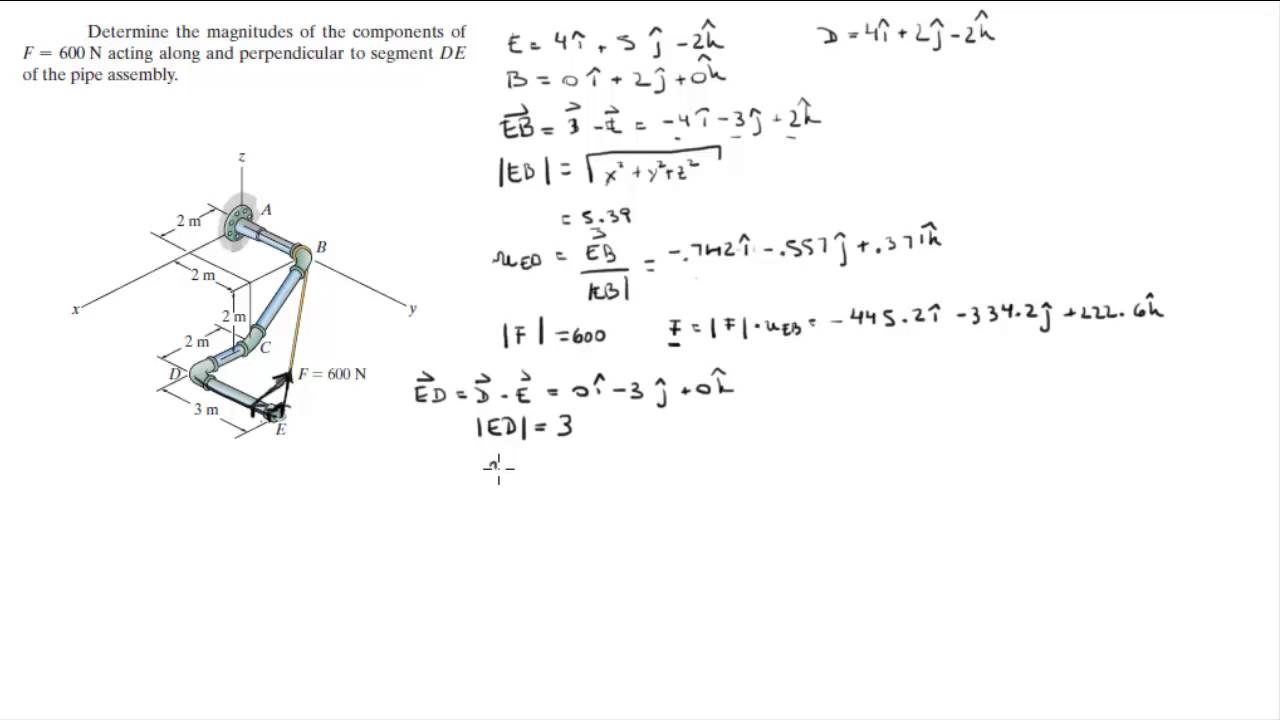 1280x720 Find The Cartesian Vector Form Of F And The Components Along