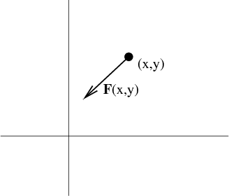 328x282 Vector Field Overview